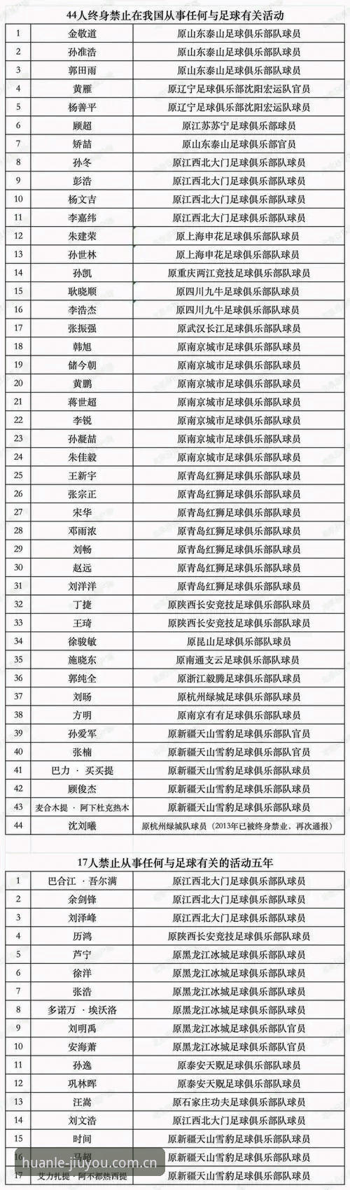 九游礼包领取 足协第三批禁足名单全解析:九游娱乐平台资讯专题使用指南